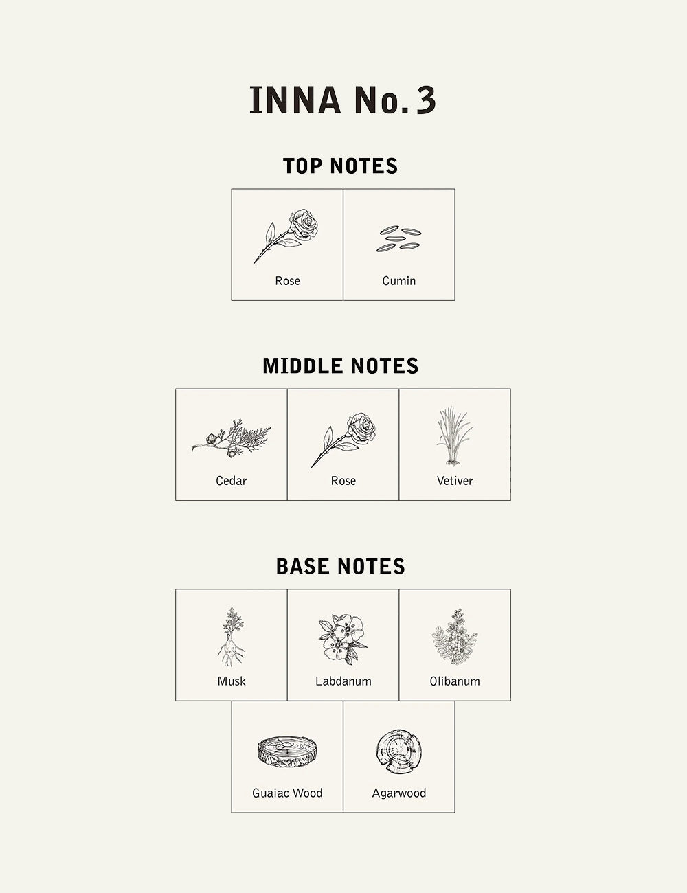 NNT LAB INNA NO.3 EAU DE PARFUM 100ML